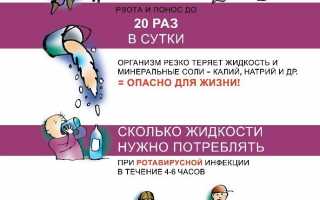 Ротавирусная болезнь