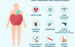 Специфические заболевания обмена веществ